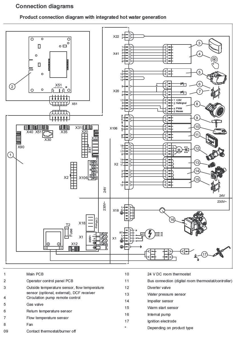 Vaillant Combi Boiler Wiring Diagram